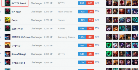 他们的目标 他们的目标